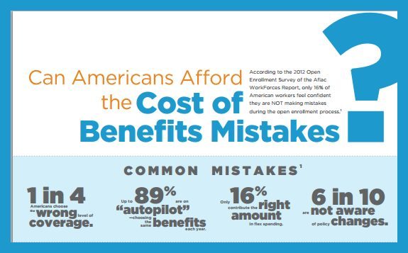 Aflac Study regarding Insurance Open Enrollment - click for the full infographic
