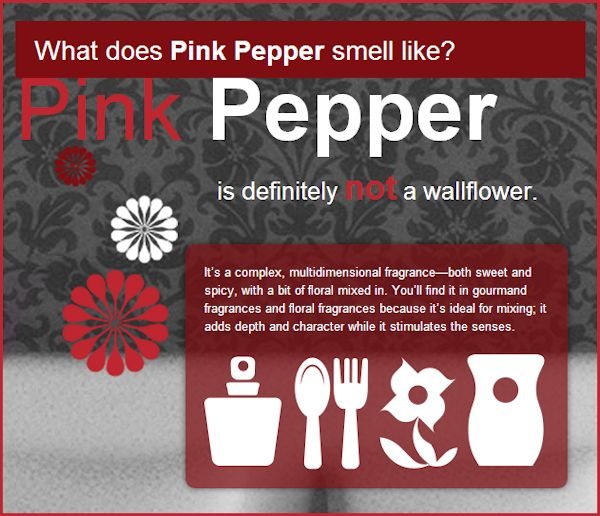 What does Pink Pepper smell like?